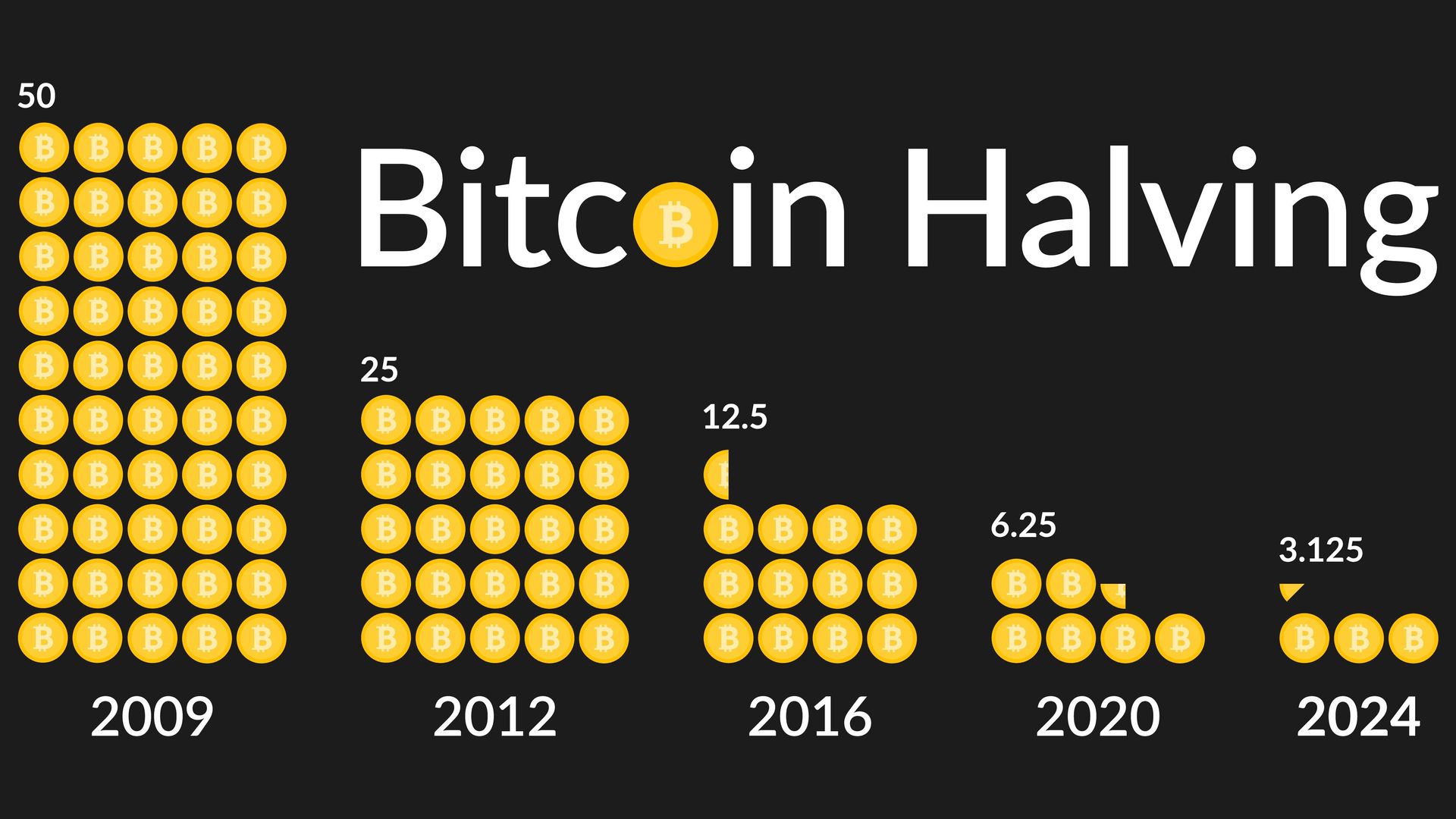 Bitcoin halving hype heats up as experts weigh in: Will BTC price break $100k? teaser image